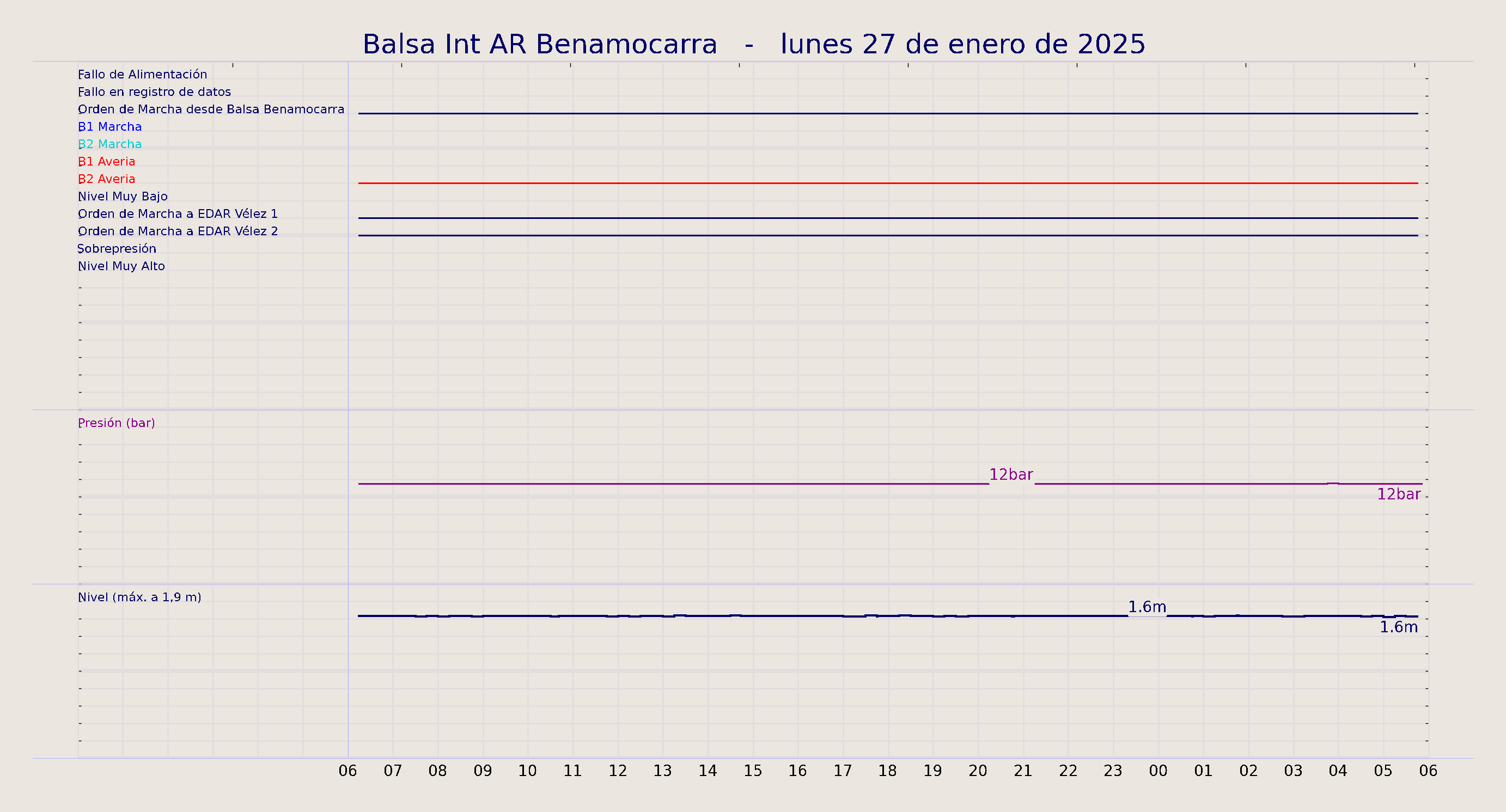 ../../imagenes/vid/2025/Balsa Int AR Benamocarra/2025-01-27 Balsa Int AR Benamocarra.png